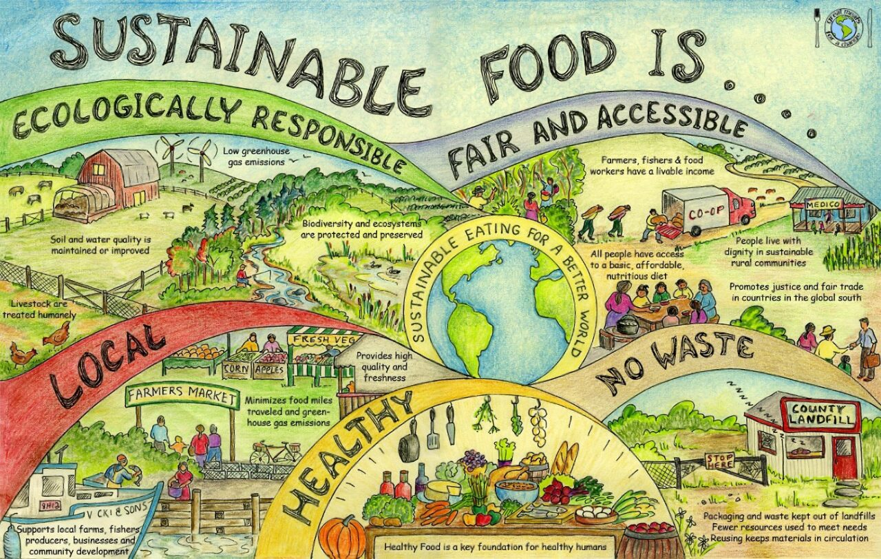 Food systems image
